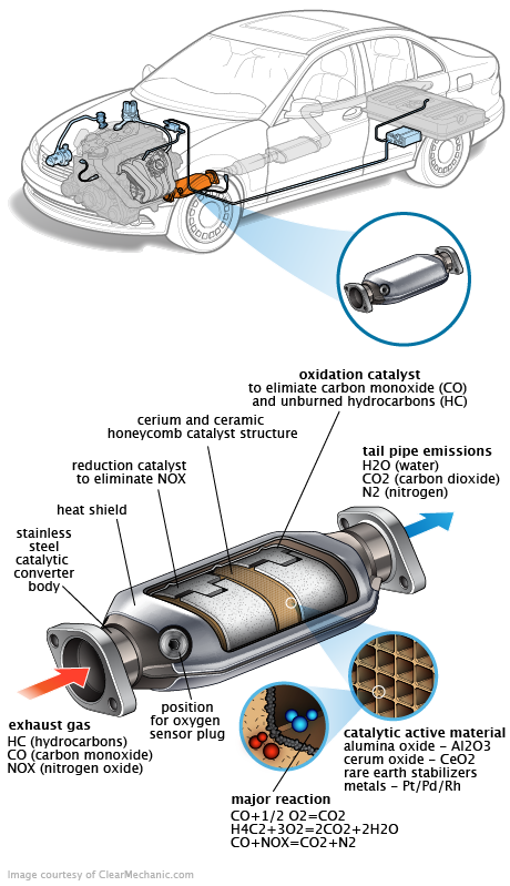 See P2457 repair manual